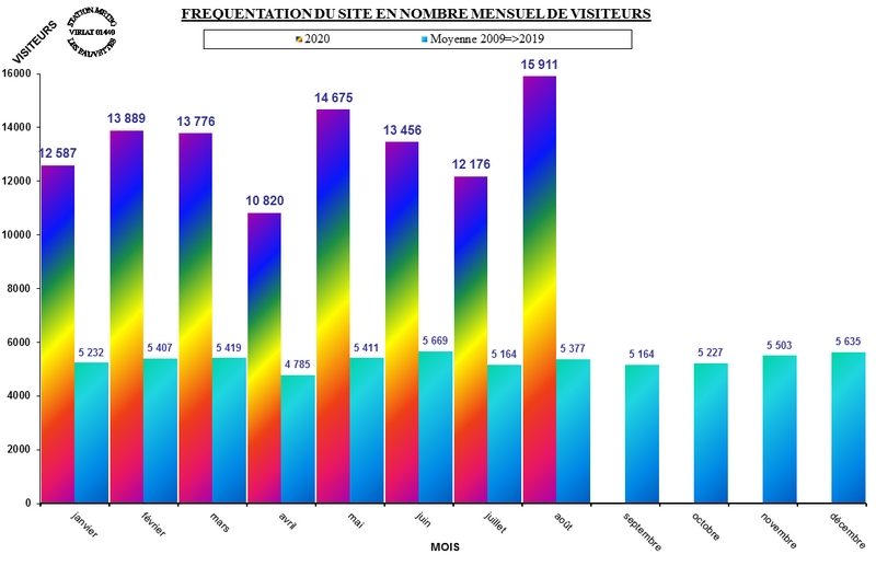 frequentation mensuelle site 2020.jpg